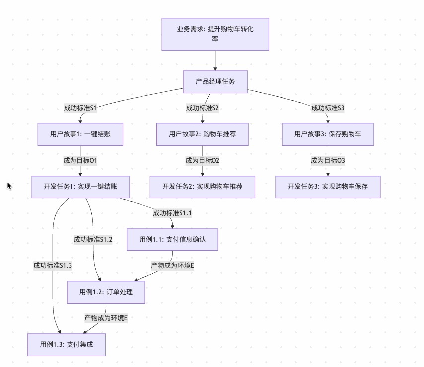 OES框架任务网络示例